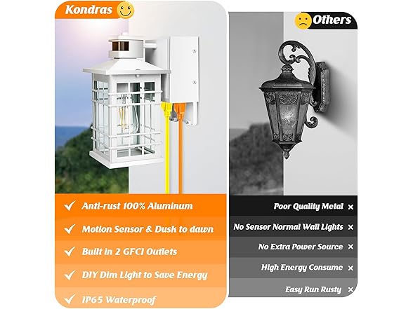 Kondras Porch Light with GFCI Outlets Built-in, Motion Sensor Dusk to Dawn