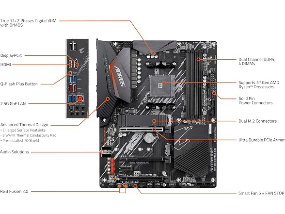 GIGABYTE B550 AORUS Elite