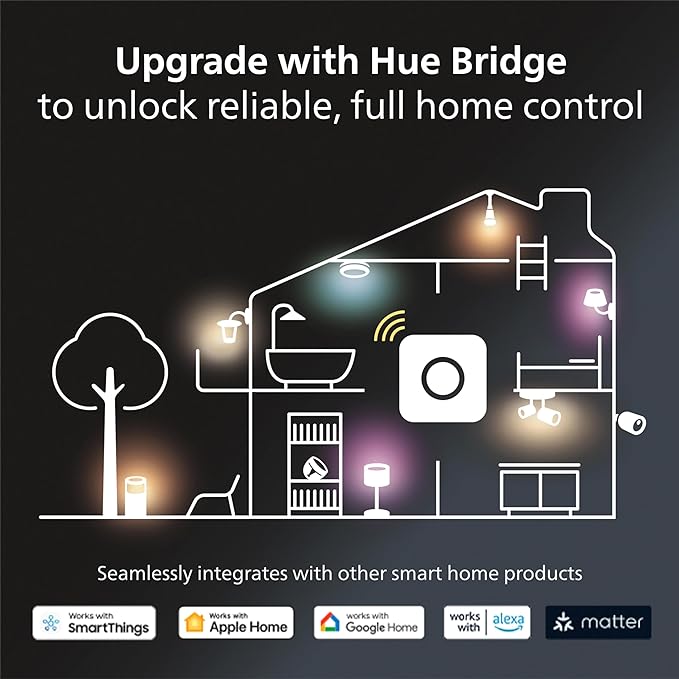 Philips Hue Bridge Gen 2 - Gallery 13