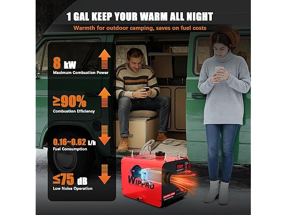 WOPLUSRO 8KW Diesel Heater 12V 24V 110V All-in-One