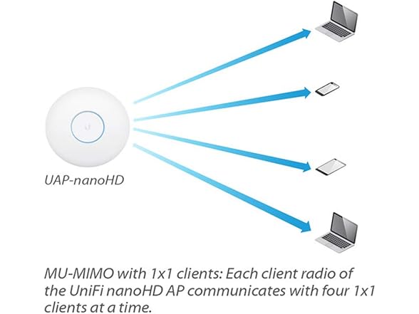 Ubiquiti Enterprise Access Point