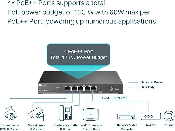 TP-Link TL-SG105PP-M2, 5 Port 2.5
