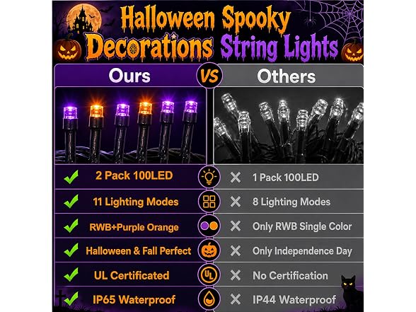 Forlivese 2 Pack 100 LED Halloween Lights