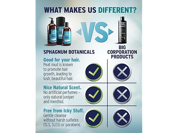 Sphagnum Psoriasis Shampoo 13.5oz