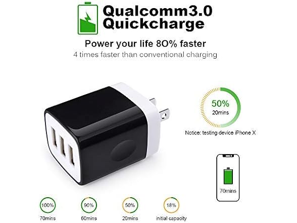 Sicodo 2pk USB Wall Charger, 3-Port