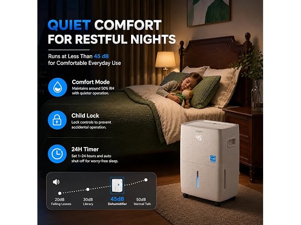 Boglvr Dehumidifiers for Home