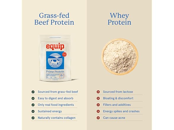 Equip Foods Prime Beef Protein Powder 30 Servings