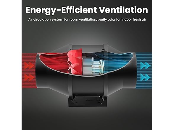 iPower Vent System 4in 200CFM
