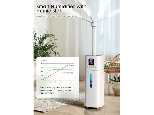 Nexva 15L/4Gal Humidifier 1200sqft