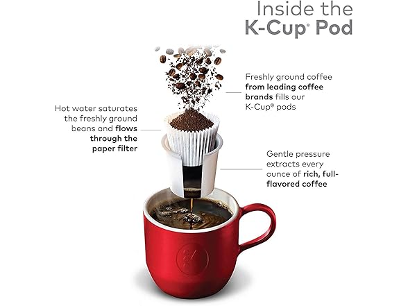 Dunkin Donuts 96 Single Serve Pods 