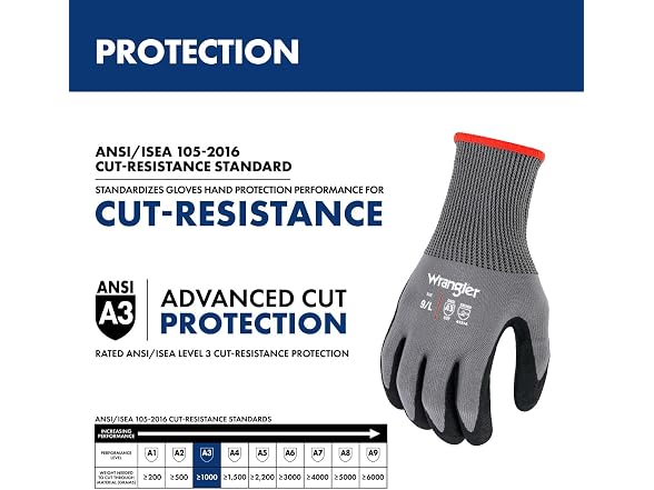 Wrangler Wrangler Performance Mens A3 Cut