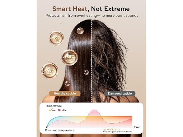 SMADYYY Fast Drying Blow Dryer