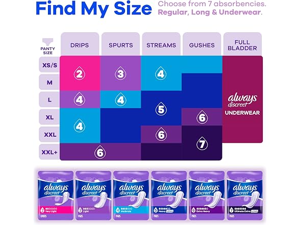 AlwaysDiscreet Old Product 132 Count