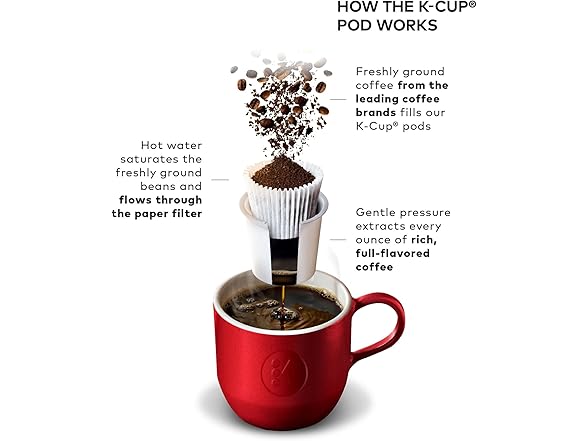 Keurig K-Elite Single Serve K-Cup Pod Coffee Maker (Open Box)