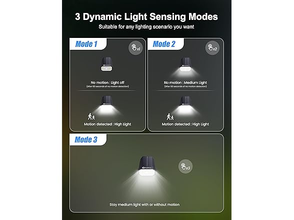 Brightown 6 Pack Solar Motion Lights Outdoor
