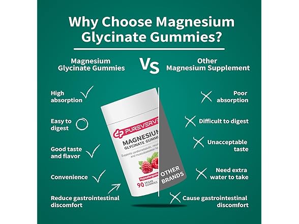 Magnesium Glycinate Gummies 300mg