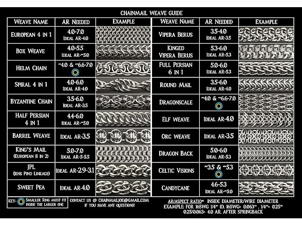 1 Pound Bright Aluminum Chainmail Jump