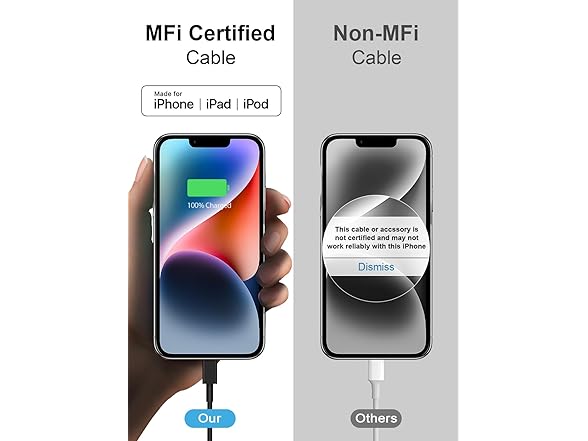 ROMITAZ iPhone USB-C Charger & Cable Set