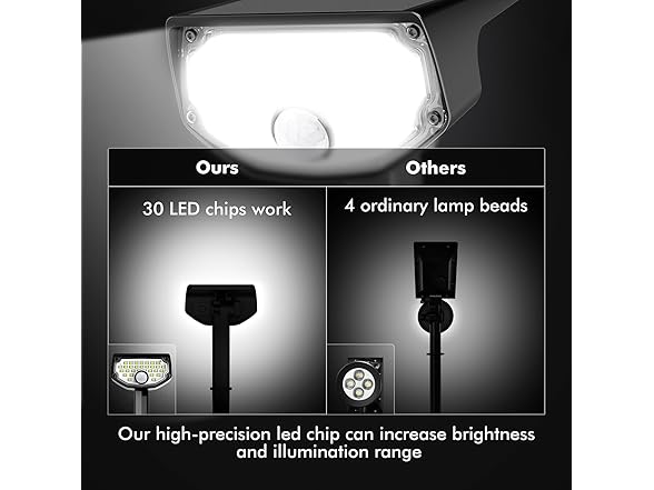 Motion Sensor Outdoor Lights