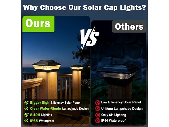 Brightever Solar Post Cap Lights 8 Pack Black