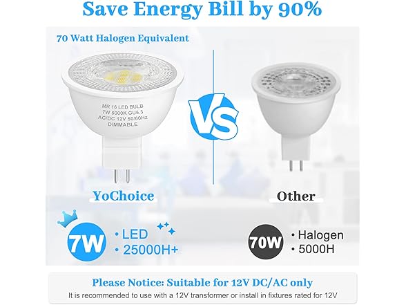 Yochoice 12-Pack MR16 LED Dimmable Light Bulb 70W