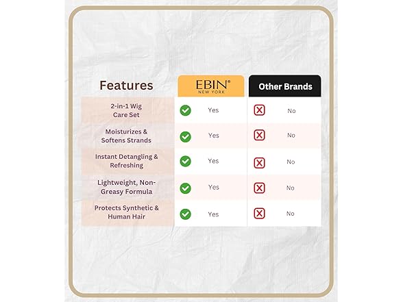 OVENTE EBIN NEW YORK 4x Wonder Wig Solution Lea