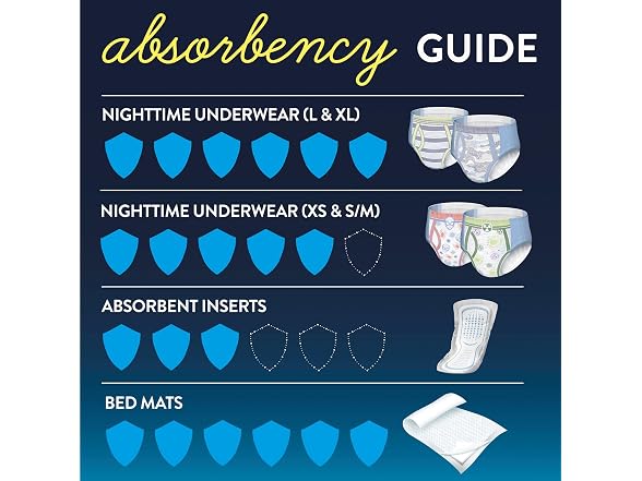 GoodNites Youth Absorbent Underwear