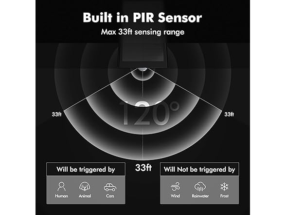 Motion Sensor Outdoor Lights