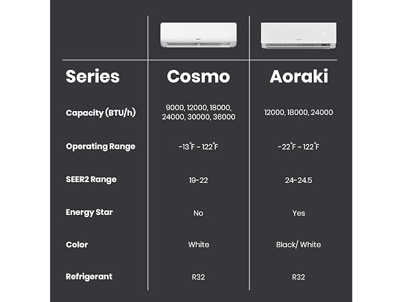 TOSOT 12,000 BTU 24.5 SEER2 Mini-Split AC