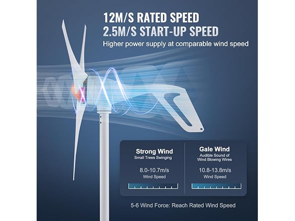 500W Wind Turbine Generator with Anemometer, 12V