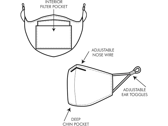 Choose Safety 2 Face Masks With Mask