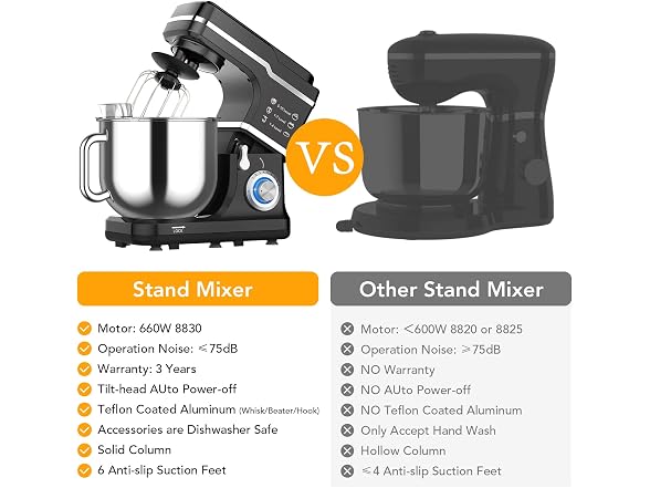 Stand Mixer, 7.5 Qt Stand Food Mixer 10 Speed Black