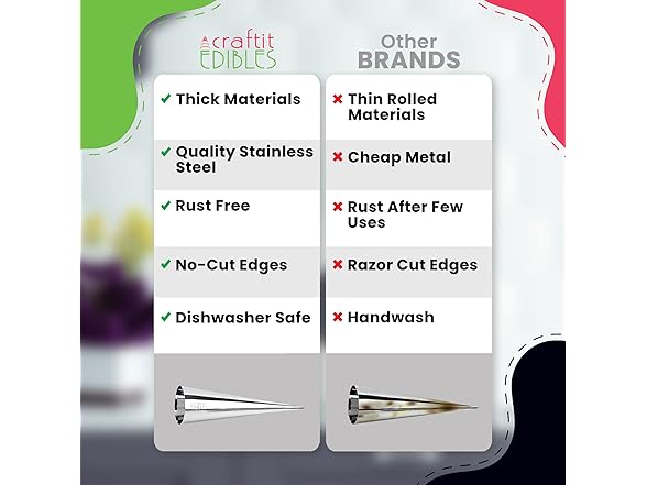 12 Pack Stainless Steel Pastry Cones