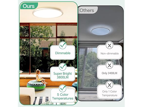 Brightever 15" Flush Mount Ceiling Light Fixtures