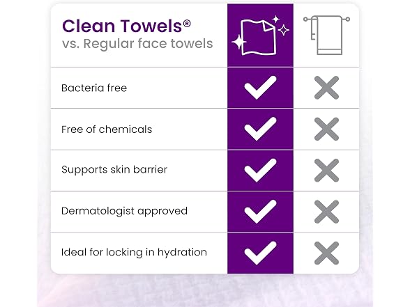 Clean Skin Club Healthy Aging Face Towels 50 Count