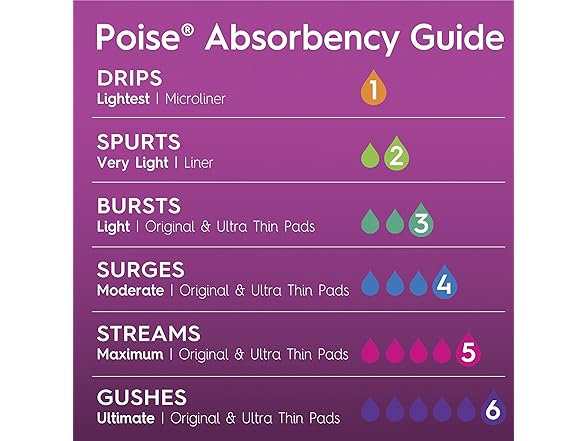 Poise Fresh Protection Microliners