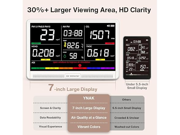 YNAK 16-in-1 Air Quality Monitor Indoor