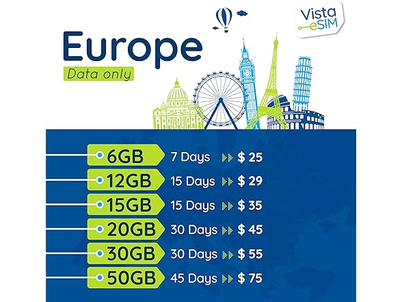 Vista eSIM Europe Prepaid eSIM Card 20G
