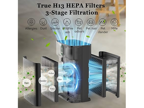 YIOU Air Purifier Up to 960 ft