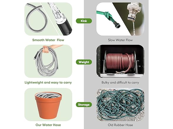 Unywarse Garden Hose 50 ft