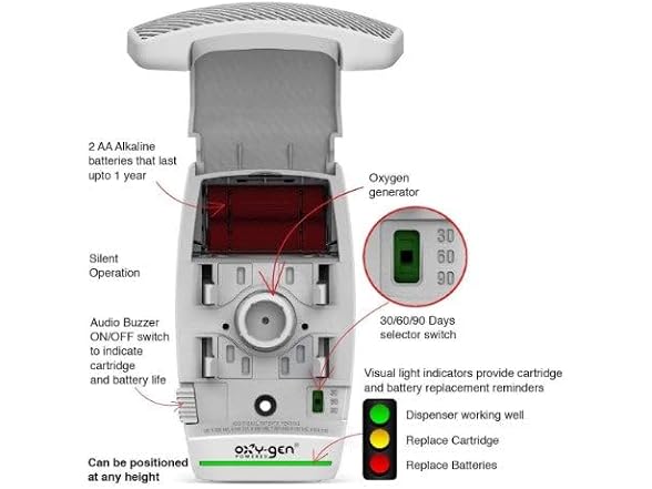 Oxygen Pro Battery Operated Metered Automatic Air