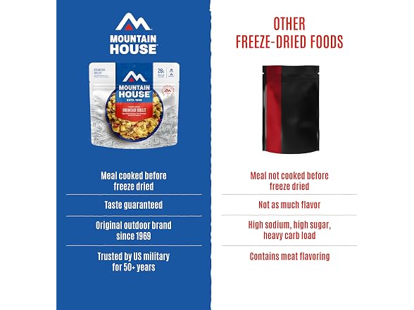 Mountain | House Freeze-Dried Breakfast