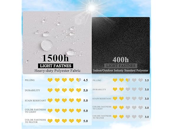 Qirroboni Outdoor Chair Cushion