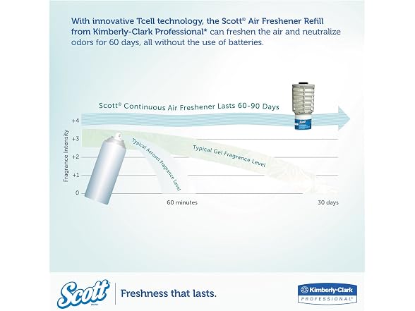 Kimberly-Clark SCOTT Continuous Air Freshener Refil
