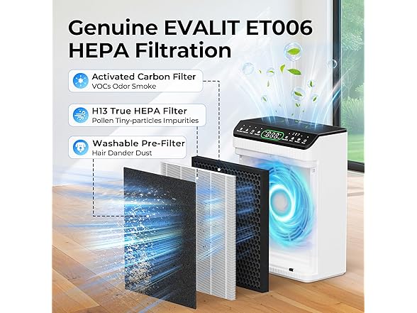 EVALIT ET066 Air Purifier Replacement Filter