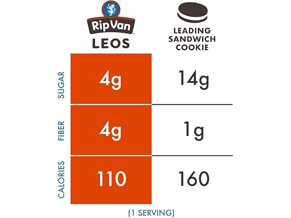 10PK Rip Van LEOs - Cookies and Cream Sandwich Cookies