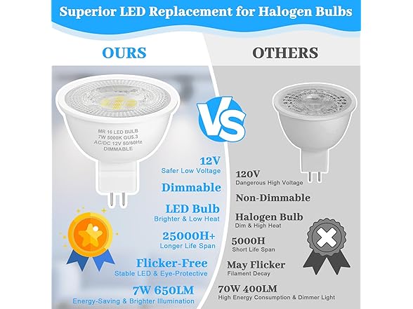 Yochoice 12-Pack MR16 LED Dimmable Light Bulb 70W