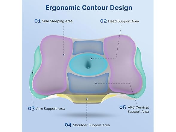 Silkena Cervical Neck Pillow