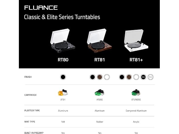 Fluance RT81+ Elite High Fidelity Vinyl