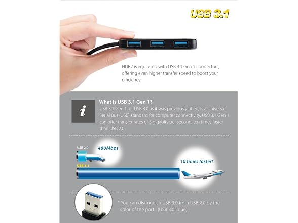 Transcend Information SuperSpeed USB 3.0 4-Port Hub (TS-HUB2K) - Gallery 5